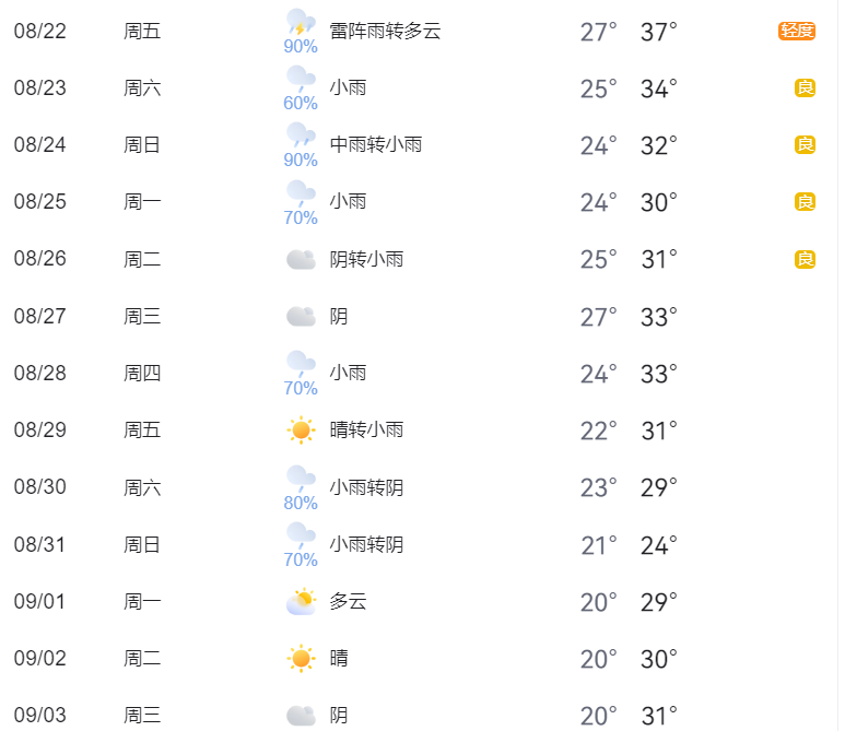 首届黄河疼痛医学大会参会指南全解读