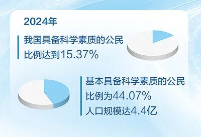 院士讲科普：把科学普及放在与科技创新同等重要的位置