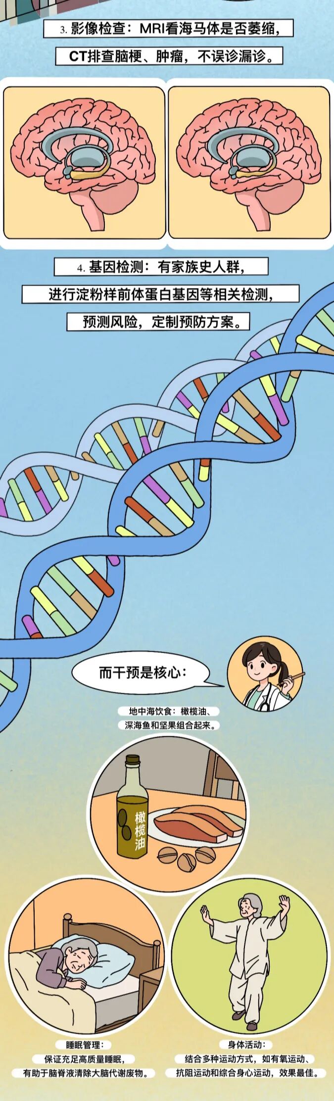 图文组一等奖《烧焦的红烧肉，敲响认知障碍的警钟》