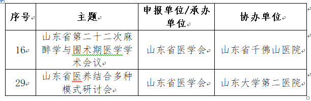 省医学会2个项目入选省科协2019年度泰山科技论坛项目
