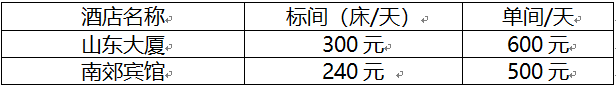 关于召开2019年山东省神经内科学学术会议的通知