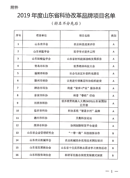 我会荣获省科协2019年度改革品牌项目
