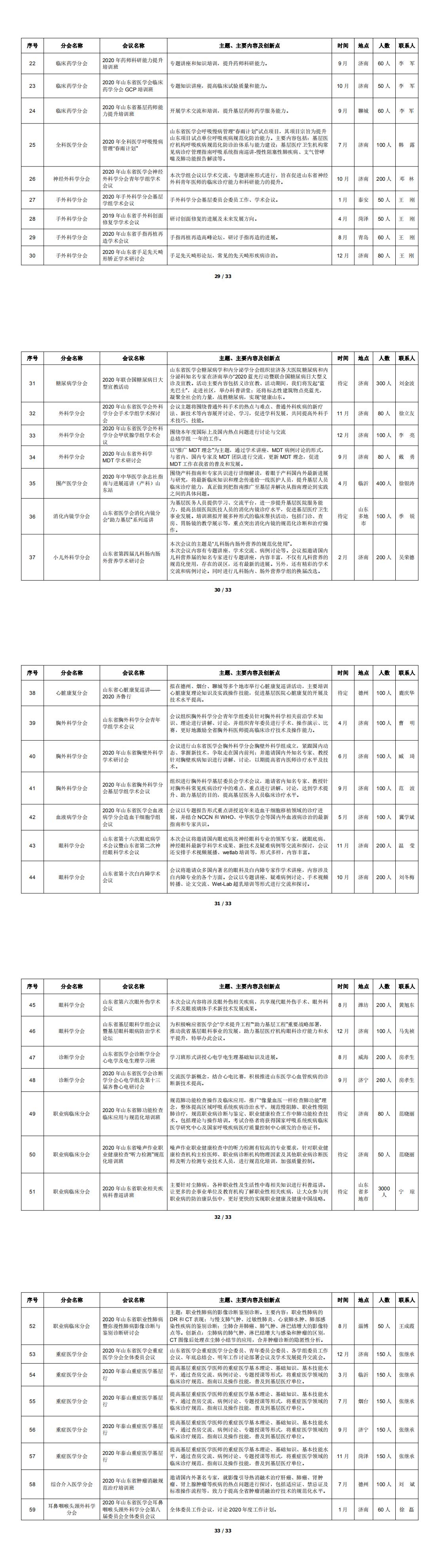 山东省医学会2020年度学术活动计划