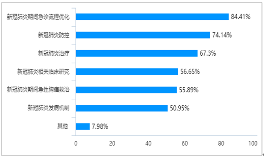 省医学会急诊医学分会举办第三期抗击新冠肺炎网络视频直播学术讲座