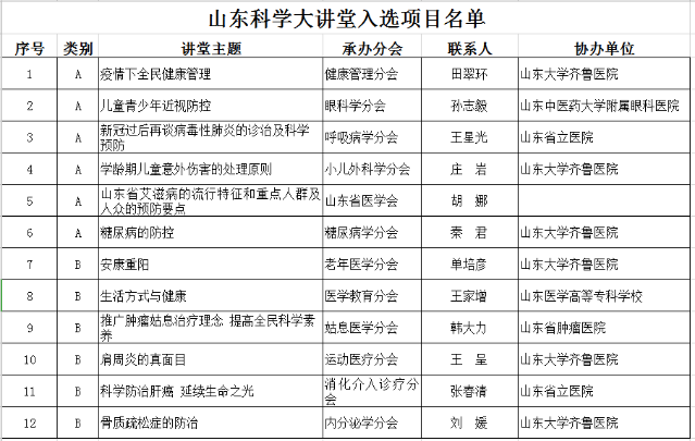山东省医学会12个项目入选山东省科协2020年度“山东科学大讲堂”