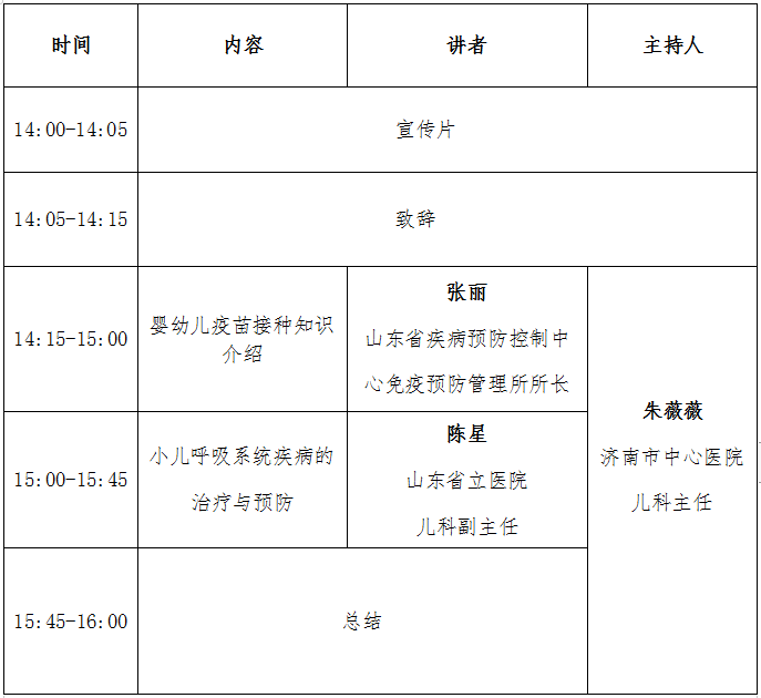 关于举办山东省医学会“关爱儿童，健康成长”科普讲堂系列活动（第一期）的通知