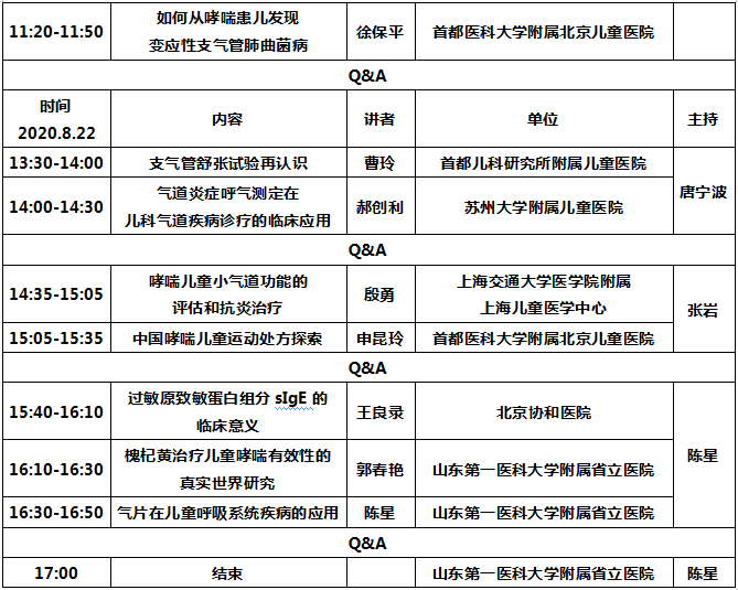 关于召开2020畅呼吸儿童哮喘高峰论坛的通知