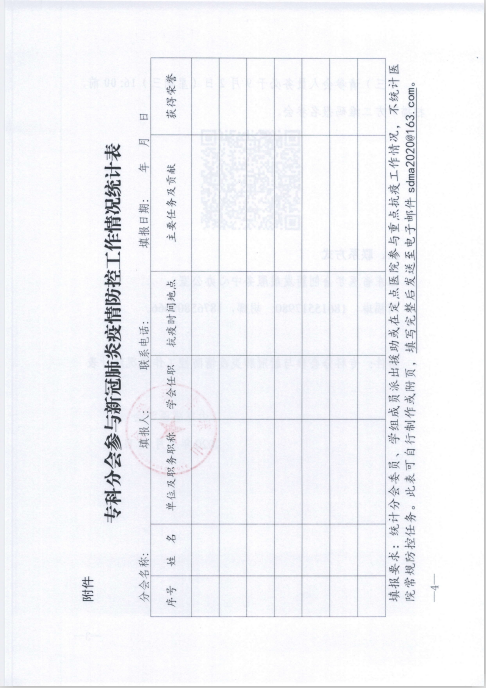 关于召开专科分会、多学科联合委员会秘书工作座谈会的通知
