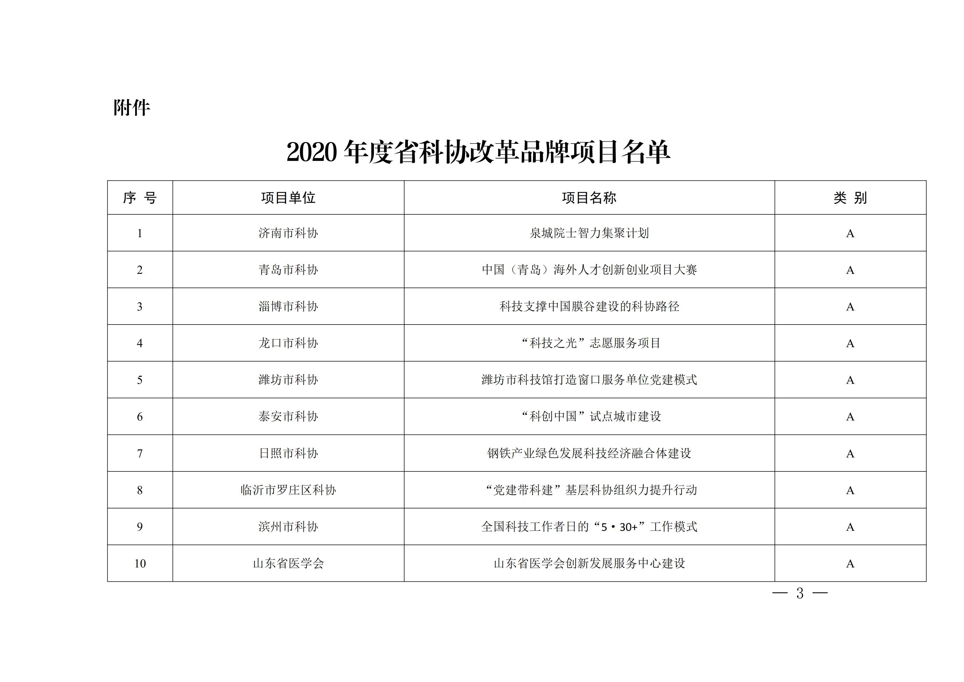 山东省医学会创新发展服务中心获省科协改革品牌项目支持