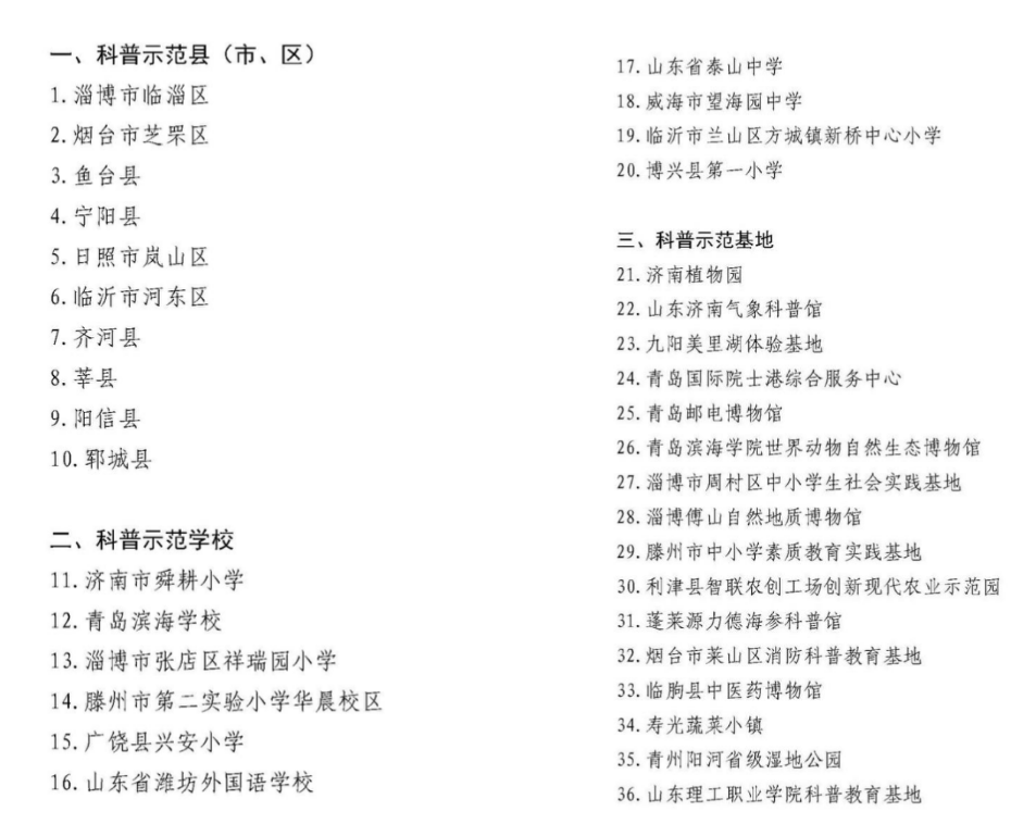 山东省医学会科技志愿服务工作队入选2021年度山东省科普示范工程