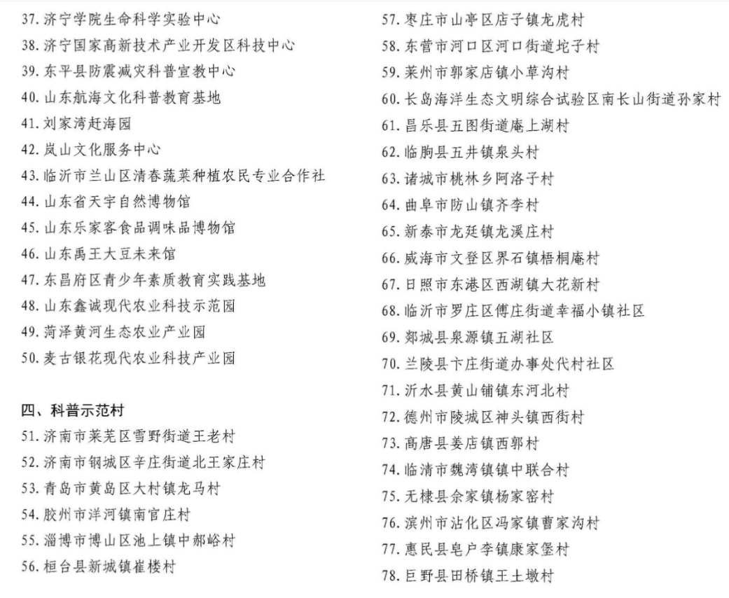 山东省医学会科技志愿服务工作队入选2021年度山东省科普示范工程