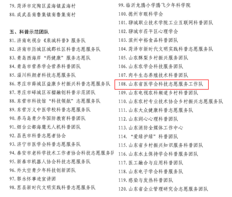 山东省医学会科技志愿服务工作队入选2021年度山东省科普示范工程
