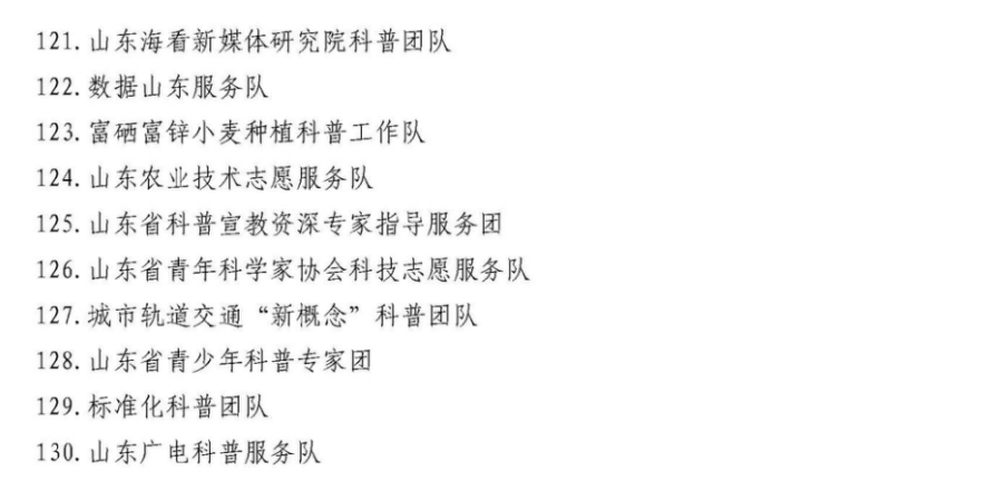 山东省医学会科技志愿服务工作队入选2021年度山东省科普示范工程