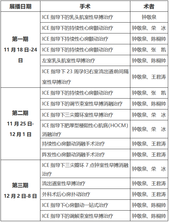 【预告】11月18日—2022山东省医学会心电生理手术展播活动即将开播