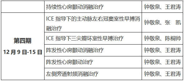 【预告】11月18日—2022山东省医学会心电生理手术展播活动即将开播