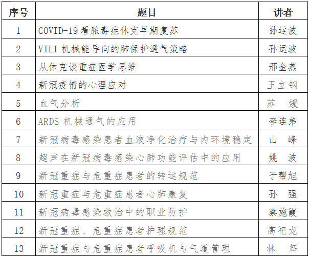 新型冠状病毒感染重症救治能力提升课程上线