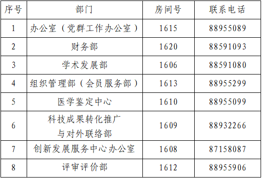 山东省医学会奥体中心办公区启用公告