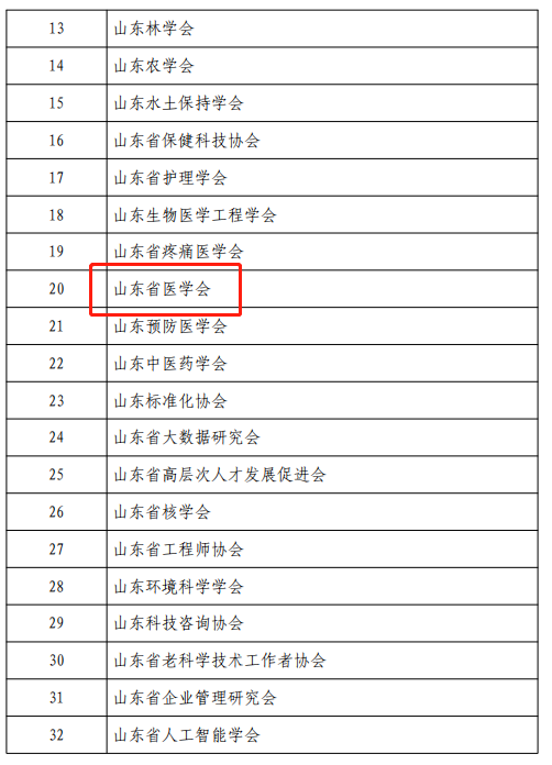 省医学会荣获省科协“2022年度学会工作综合先进集体”等多项荣誉