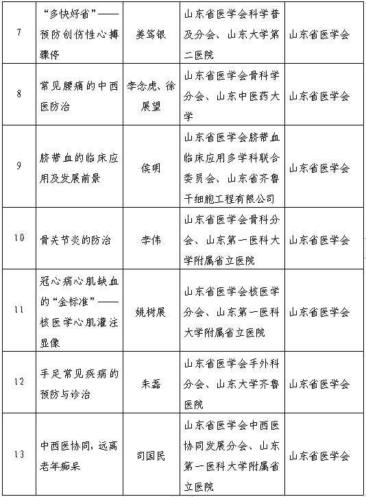 ​山东省医学会13个项目入选山东省科协2023年度“山东科学大讲堂”