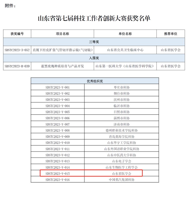 我会获“山东省第七届科技工作者创新大赛”优秀组织单位荣誉称号