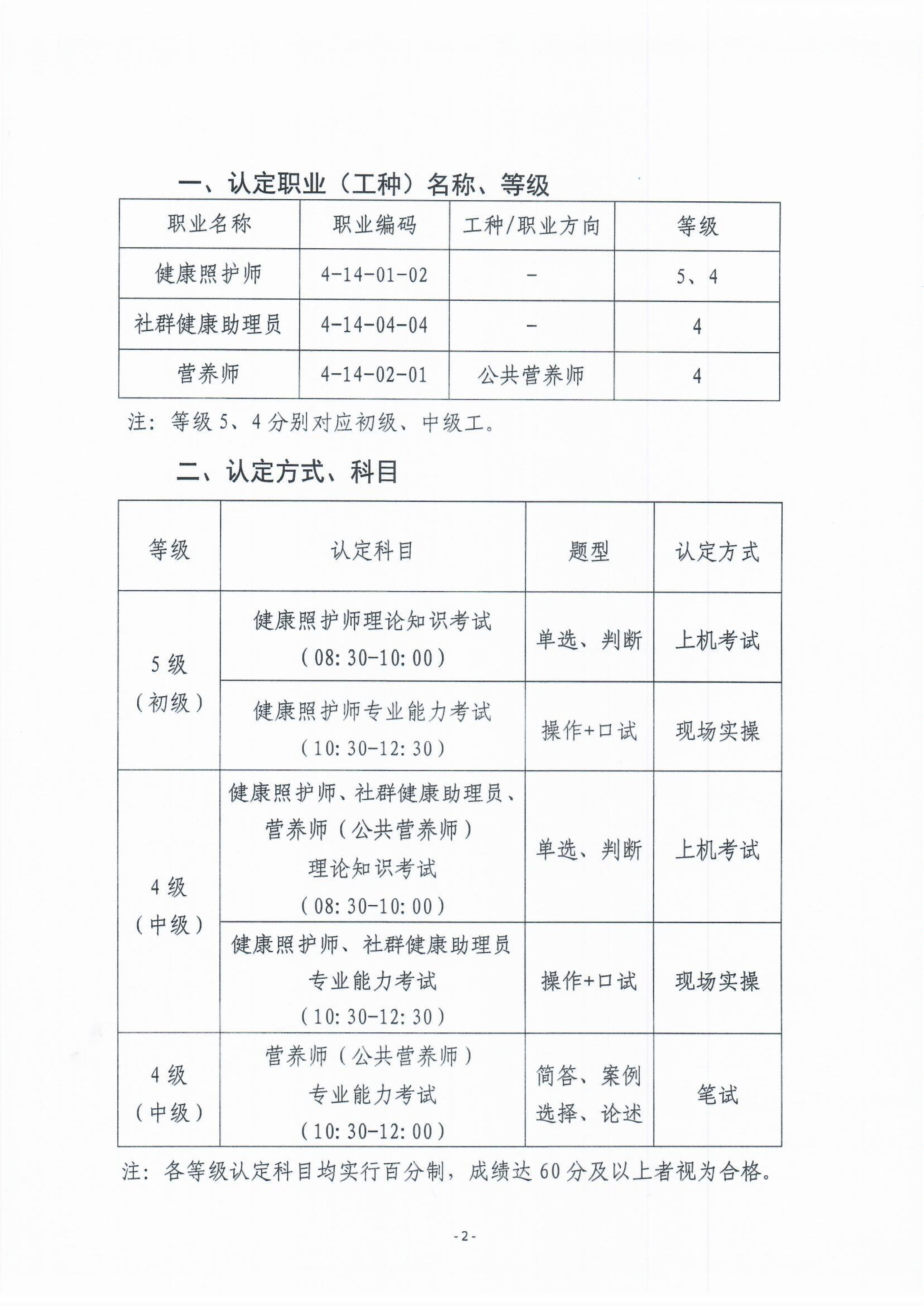 山东省医学会2024年度职业技能等级认定计划公告